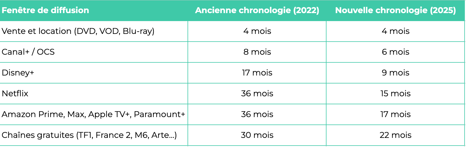 chronologie des medias 2025