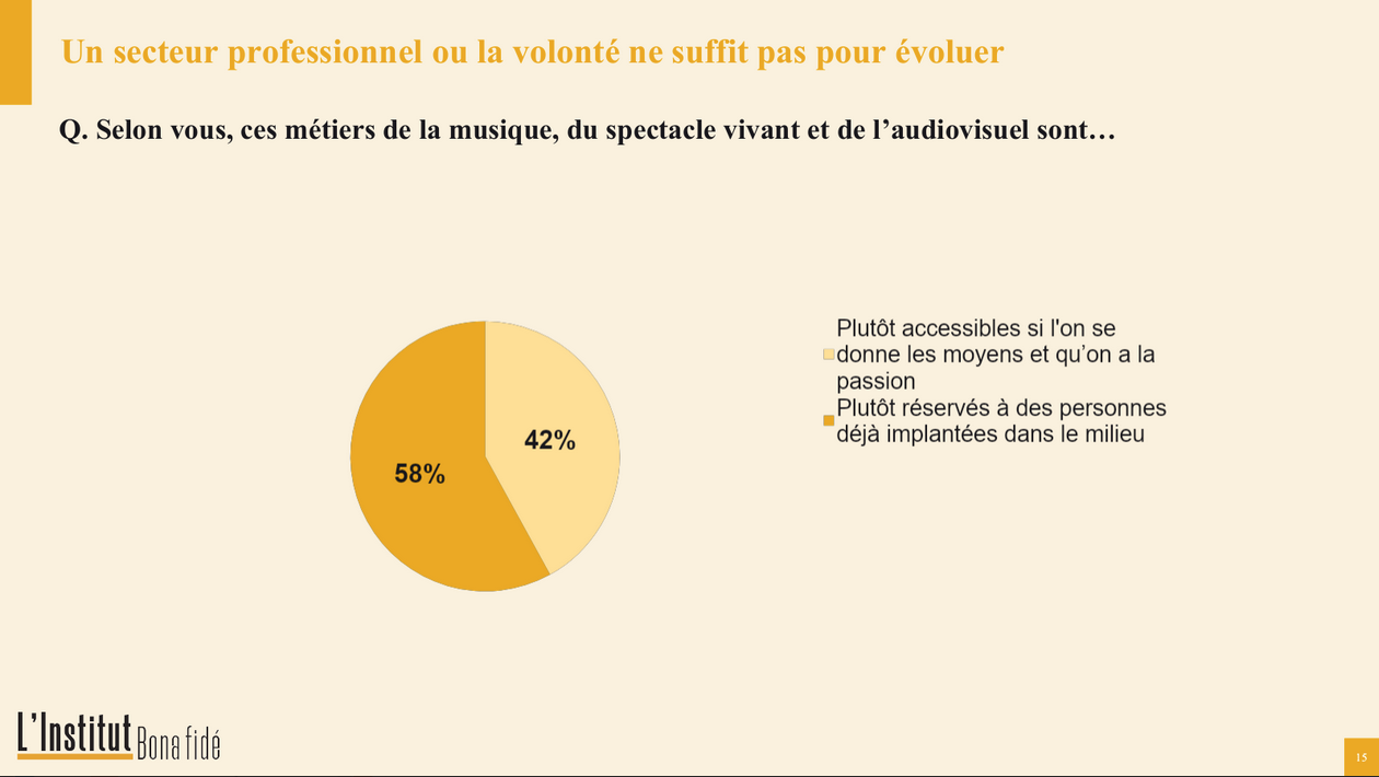 stat reseau
