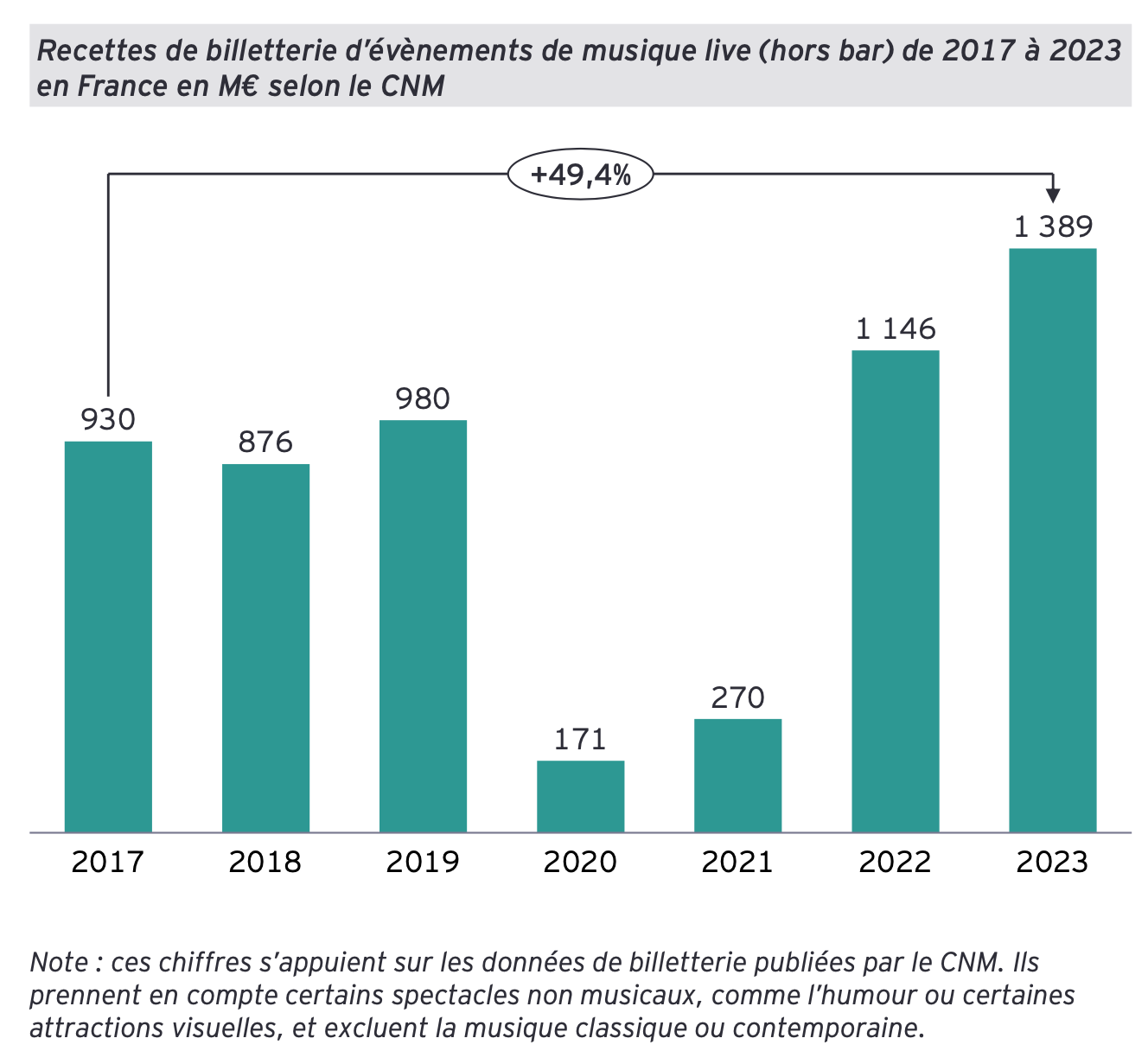 EY CA billetterie