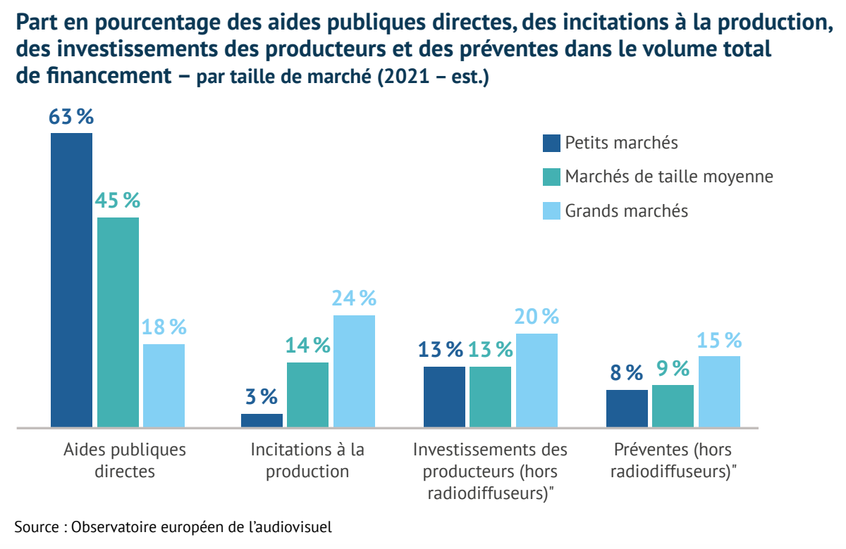 aides publiques à la prod AV